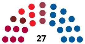 PamplonaC CouncilDiagram1999.svg