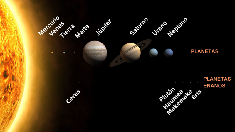 File:Planetas del Sistema Solar a escala.png