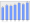 Evolucion de la populacion 1962-2008