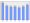 Evolucion de la populacion 1962-2008