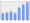 Evolucion de la populacion 1962-2008