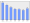 Evolucion de la populacion 1962-2008