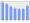 Evolucion de la populacion 1962-2008