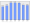 Evolucion de la populacion 1962-2008