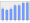 Evolucion de la populacion 1962-2008