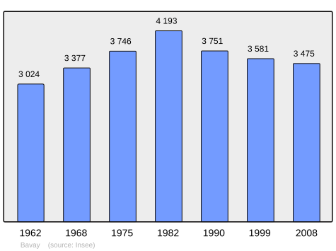 File:Population - Municipality code 59053.svg