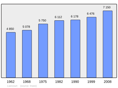 Reference: 
 INSEE [2]