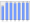 Evolucion de la populacion 1962-2008