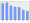 Evolucion de la populacion 1962-2008