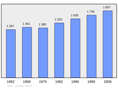 Reference: 
 INSEE [2]