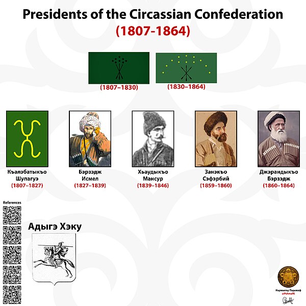 File:Presidents of the Circassian Confederation.jpg