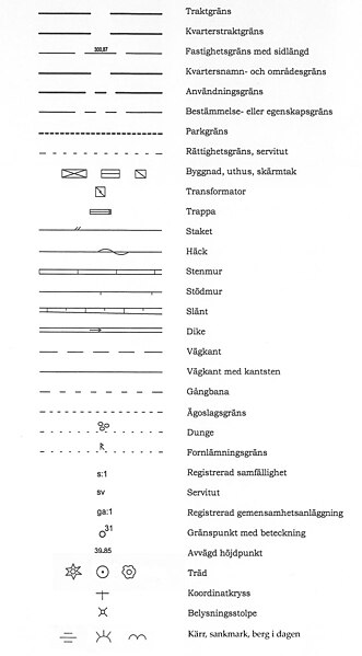 File:Primärkarta symboler.jpg