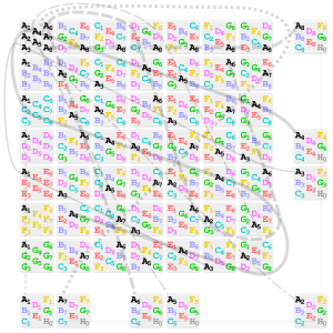 Graph of the projective plane of order 7, having 57 points, 57 lines, 8 points on each line and 8 lines passing through each point, where each point is denoted by a rounded rectangle and each line by a combination of letter and number. Only lines with letter A and H are drawn. In the Dobble or Spot It! game, two points are removed. In the SVG file, hover over a line to highlight it. Projective plane of order 7.svg