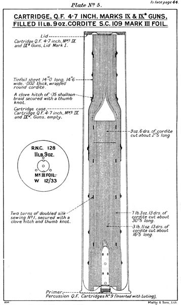 File:QF 4.7 inch Mk IX naval gun cartridge diagram.jpg