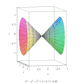 Quadric surfaces — hyperboloids and a cone.gif