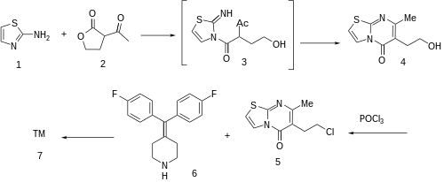 Synthesis: Patents: Ritanserin synthesis.svg