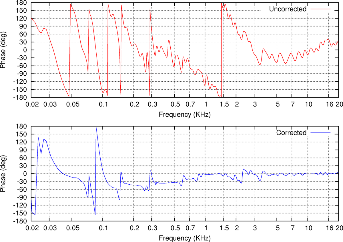 Room correction. Correction sinamasi. Room correction distance Windows.