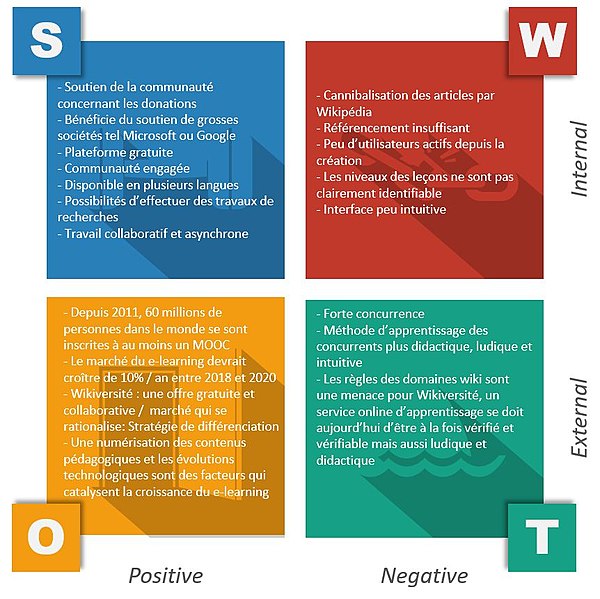 File:SWOT wikiversité.jpg