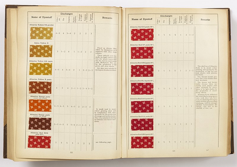 File:Sample Book, The Coal Tar Colour of Meister Lucius and Brüning, Ltd. . . . Applied in Calico Printing, Synthetic Red Dyes- Mordant Alizarins, plates 122–23, and Alizarin Turkey Reds, plate 169, 1908 (CH 68766109).jpg