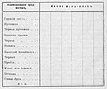 Миниатюра для версии от 13:31, 3 сентября 2021