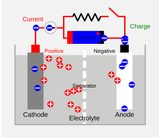 File:Secondary Cell Diagram.svg