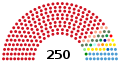 Miniatura de la versión del 23:25 1 dic 2020