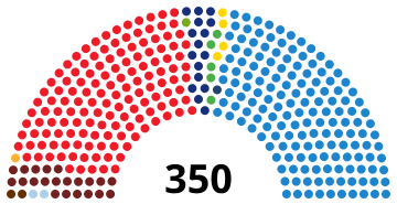 File:SpainCongressDiagram1996.svg