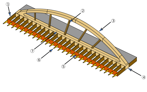 File:Structure de pont bow-string à arc central-tag.svg