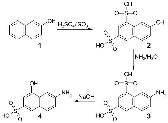 Synthesis 6-Amino-4-hydroxynaphthalene-2-sulfonic acid.svg