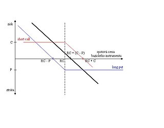 Synthetic position