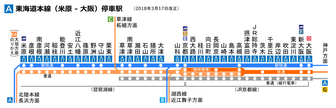 路線図（東海道線）昭和52年10月作成 雑誌で紹介された 9180円 htckl