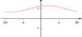 Vorschaubild der Version vom 14:15, 14. Jan. 2014