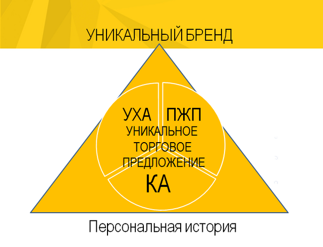 Значение и основные принципы