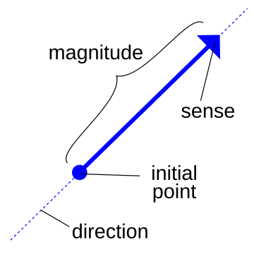 ጨረር