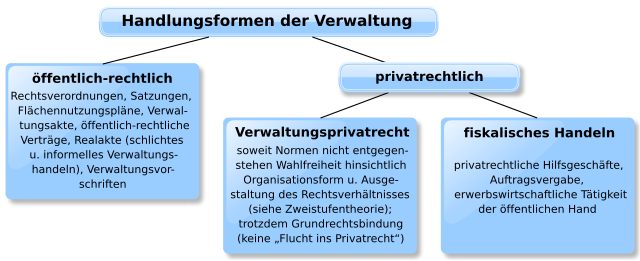 Öffentliche Sachen und deren Benutzung Verwaltungsrecht # 14 - 5 Minuten Jus