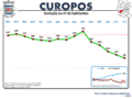 Evolução da População 1864 / 2011