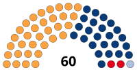 Warszawas kommunfullmäktige 2014 Composition.svg