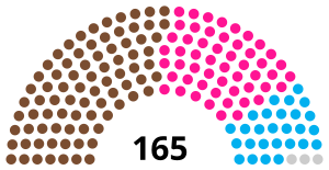 XIVe législature Sénégal.svg