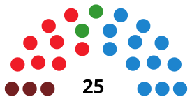 ZamoraC CouncilDiagram2007.svg