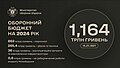 Мініатюра для версії від 14:25, 1 лютого 2024