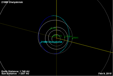Орбита астероида 21088 (плоскость).png