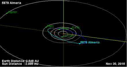 Орбита астероида 5879.png