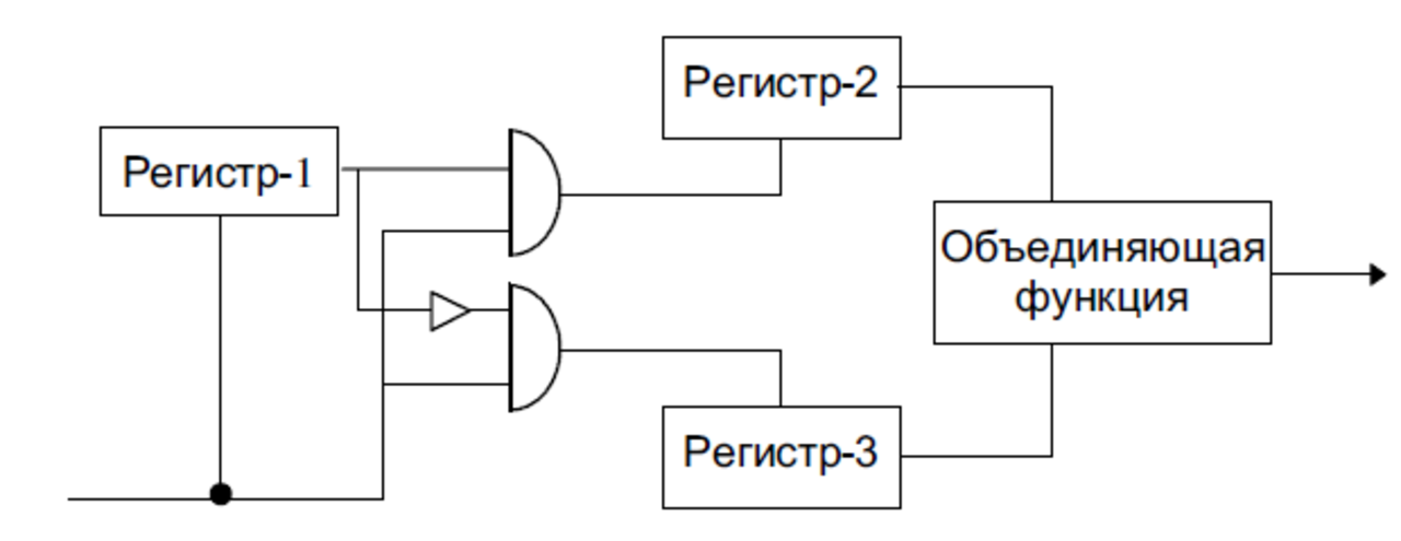 Регистр сдвига с линейной обратной связью схема