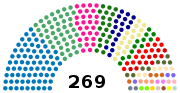 Vignette pour Élections législatives thaïlandaises de 1975