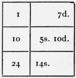 1911 Britannica - Arithmetic14.png