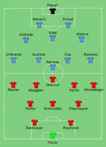 The Uruguay v. Switzerland line-up in the Gold medal match at the 1924 Summer Olympics, held in Paris. 1924-URU-SUI 1924-FIN-JO.svg