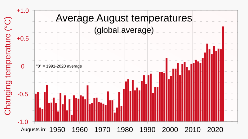 File:1940- August global average temperature changes.svg