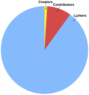 Regra do 1%