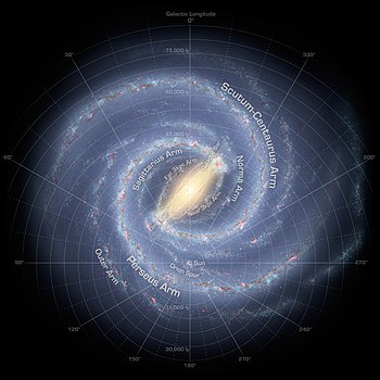Artist's conception of the spiral structure of the Milky Way with two major stellar arms and a bar