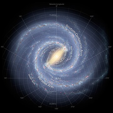 Galaktička astronomija